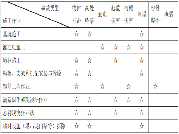 保护环境方案资料下载-预应力连续刚构跨河桥梁安全风险评估方案