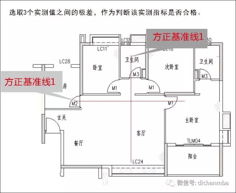 详解在建工程实测实量可视化体系(全套)，完美！！！！_33