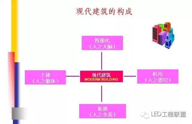 弱电机柜布线资料下载-弱电系统知识汇编-一不用培训读后你也是专家，必备利器！