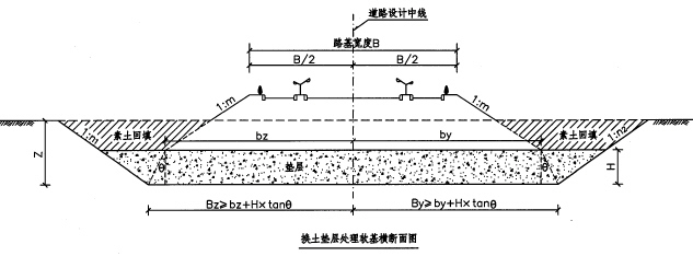 城市道路软土地基处理-2.JPG