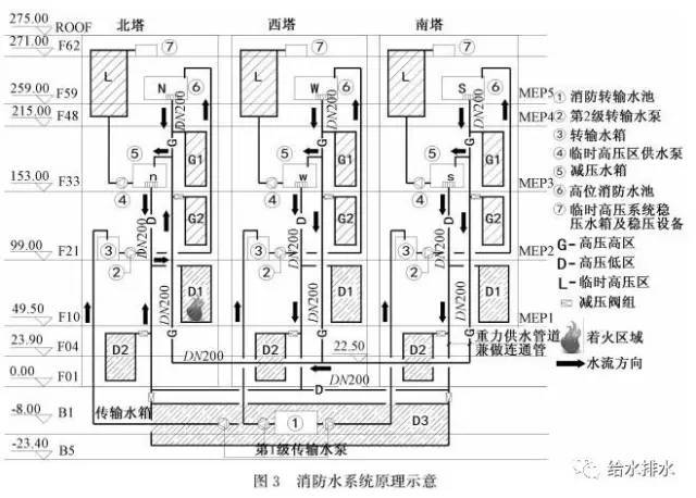 案例：北京新地标消防给水系统设计_8