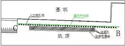 基坑事故前期应急处理成功案例分析-640 (1).jpg