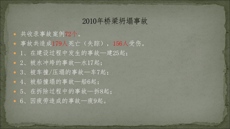 坍塌事故的分析资料下载-桥之殇—中国桥梁坍塌事故的分析与思考（2010年）