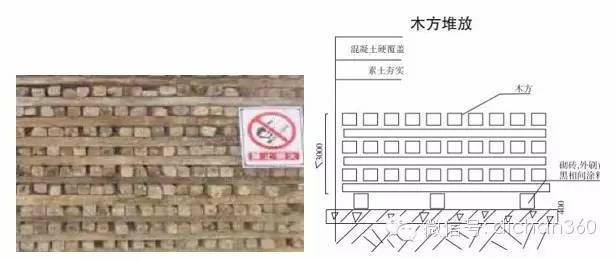 想承揽万科工程？必须先掌握万科安全文明施工技术标准_22