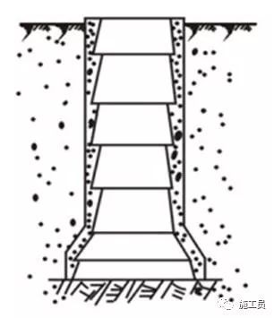 [工程案例]人工挖孔桩施工技术_4