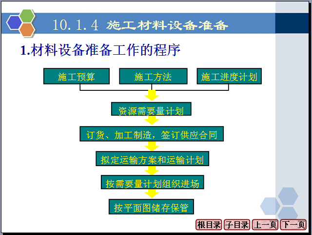 电气施工过程管理PPT资料下载-建设项目施工过程管理PPT讲解（92页）