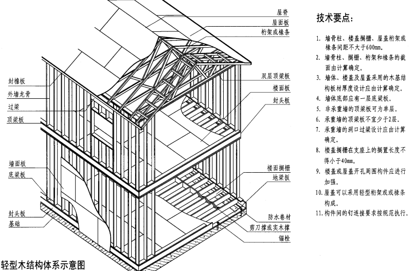 轻型木结构墙体结构图图片