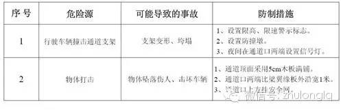 桥梁工程施工安全标准化图文详解（下）_28