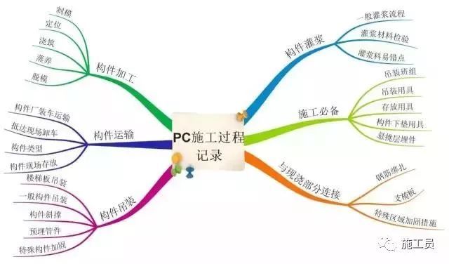 pc构件厂施工资料下载-[完整案例]装配式施工全记录，你想知道的都在这里了！