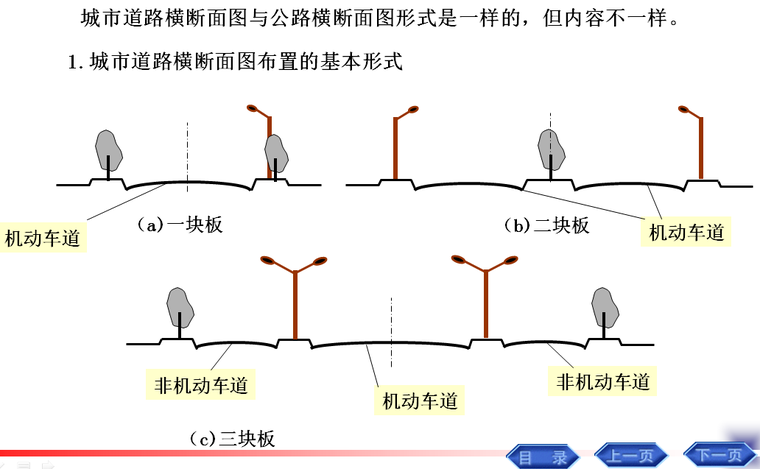 土木工程制图道路路线工程图培训PPT-横断面图