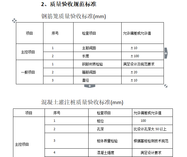 [桥梁]施工质量控制要点（共33页）-质量验收规范