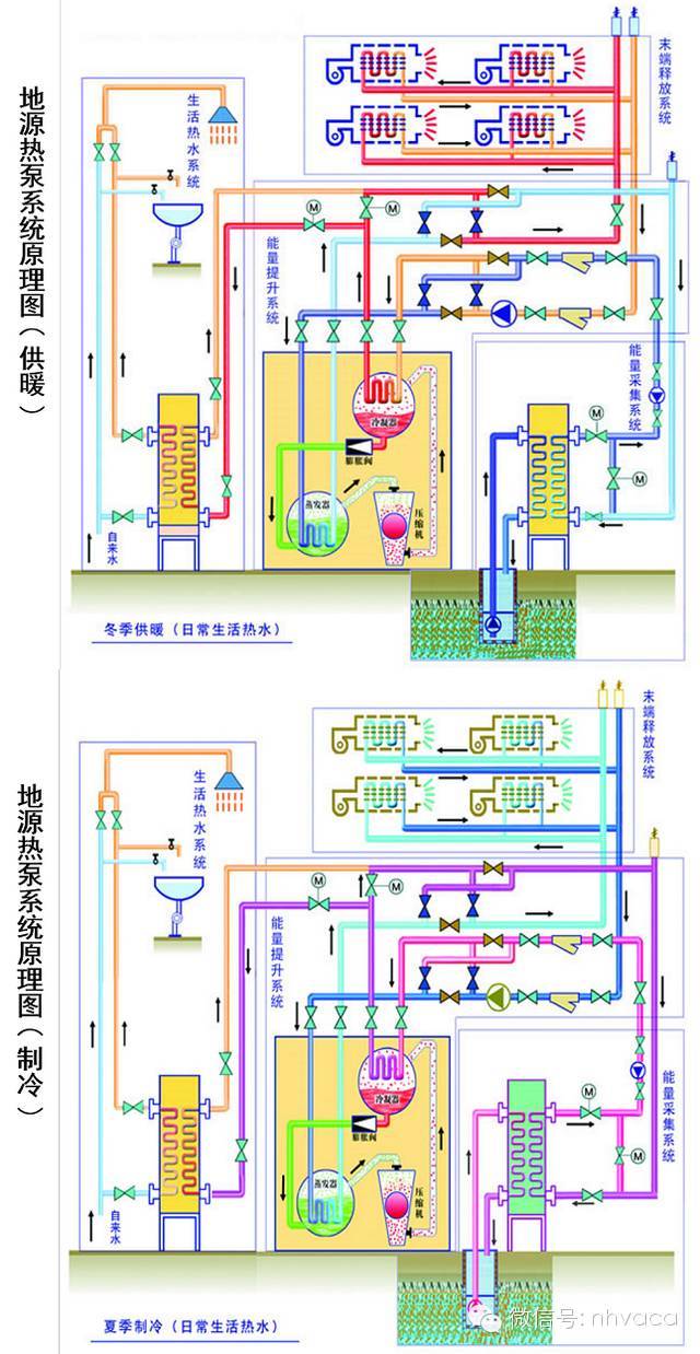 地埋管地源热泵空调系统_2