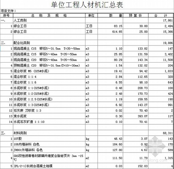 山西省市政定额2005资料下载-[山西]砖混结构厂房预算书（2008年）