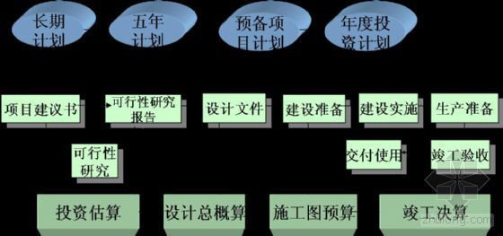 注册监理工程师课程资料下载-注册监理工程师考试辅导（合同管理）