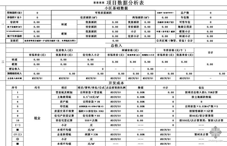 房地产开发项目总计划表资料下载-房地产开发项目盈亏测算表