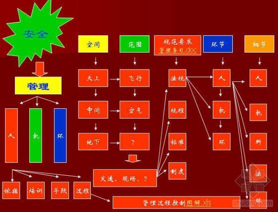 安全体验培训资料下载-安全生产主体责任与风险管理培训（PPT）