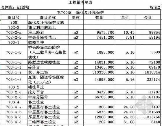 张掖地区公路工程报价清单资料下载-高速公路工程量清单报价实例
