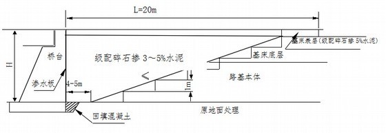 [江西]铁路工程施工标准化作业指导书全套733页（站前工程 四电工程）-路桥过渡段断面示意图 