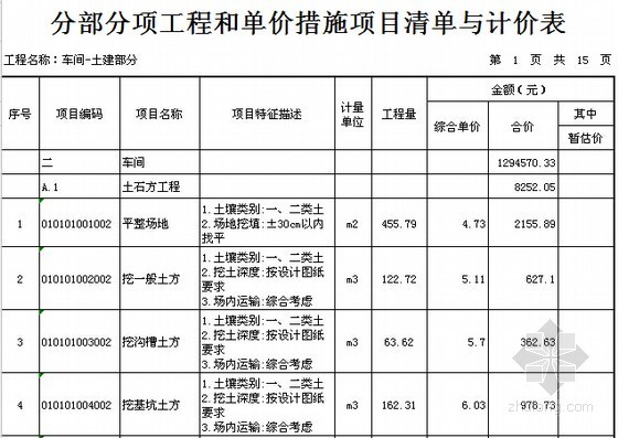 [广东]2015年钢架结构车间建筑安装工程预算书(含图纸)-分部分项和单价措施项目清单与计价表(土建) 