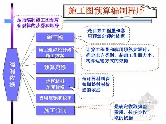 [PPT]预算员学习经典课件讲义（117页）- 