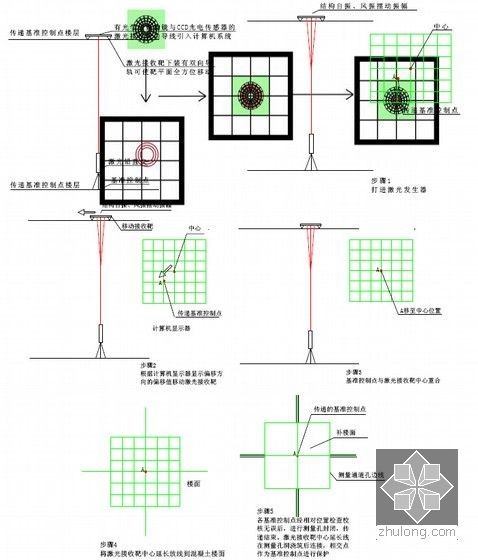 [河南]双塔超高层综合体上部结构施工组织设计（A3版式370余页 附图较多）-测量控制网基准控制点的传递步骤示意图