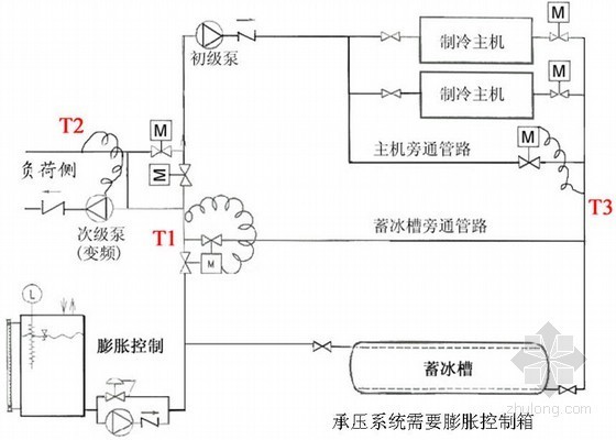 [陕西]文化中心冰蓄冷中央空调系统方案-冰蓄冷系统运行控制原理图 