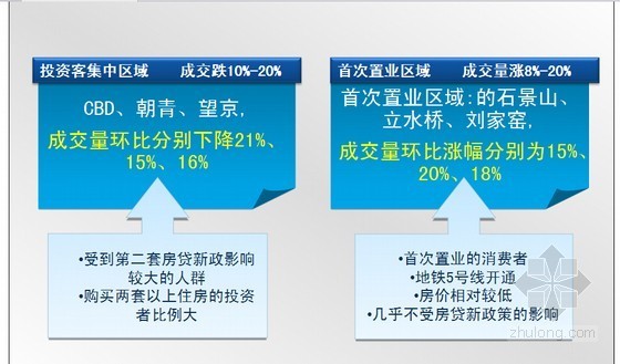 深圳住宅销售资料下载-住宅项目销售总结报告分析