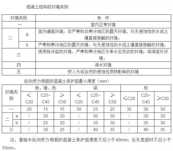 钢筋工程质量通病及防治措施（干货）_21