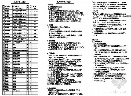 通风库设计图片资料下载-某酒店通风系统设计图