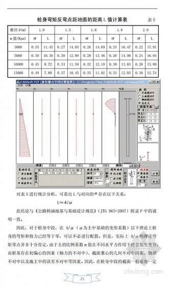 高速桥桩基优化设计专题研究（38页）-桩身弯矩反弯点距地面距离计算表 