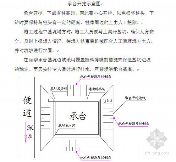 承台二级交底资料下载-特大桥桥墩承台施工组织设计