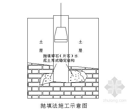 岩溶区钻孔灌注桩资料下载-[辽宁]近海岩溶地区钻孔灌注桩施工方案