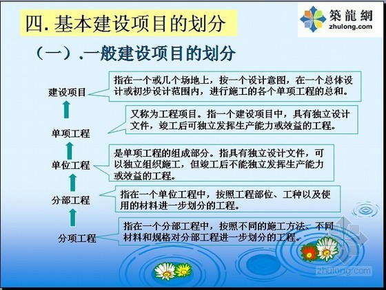 水工设计教学资料下载-最详细的水利水电工程概预算教学讲义（PPT 413页）