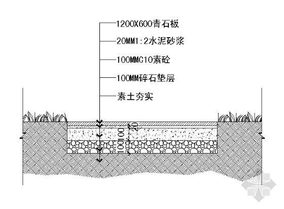 园路剖面详图21资料下载-园路剖面图