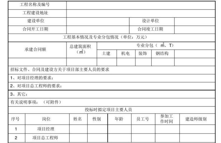 [武汉]大型央企项目管理标准化手册（214页表格组织图齐全）-项目部主要管理人员审批表