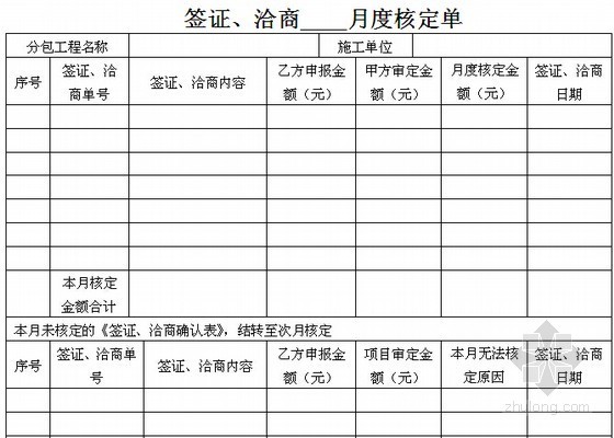 [天津]大型商业项目基坑支护工程分包合同(固定综合单价 51页)-签证、洽商 月度核定单 
