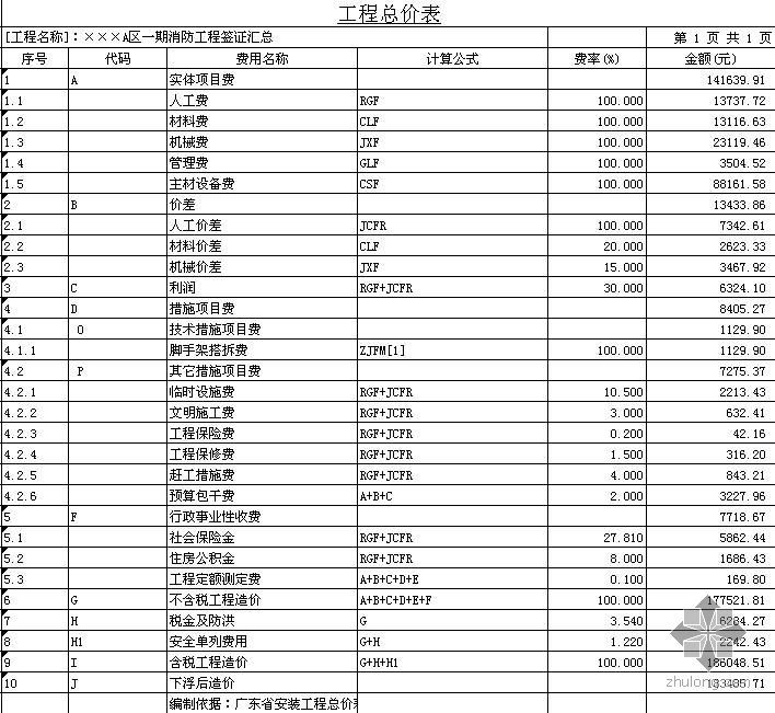 某工程签证单资料下载-广东某小区消防工程签证单结算（含单价）