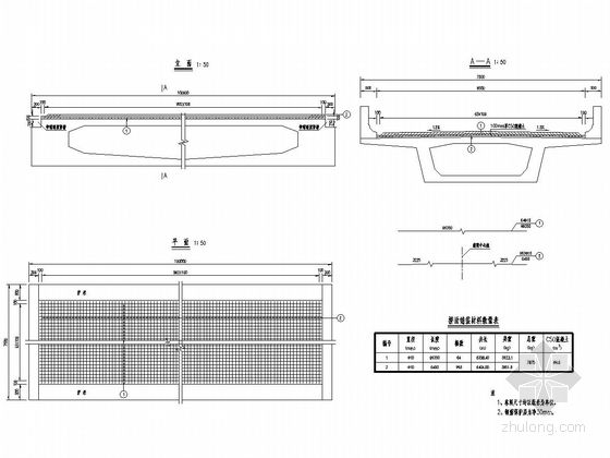 现浇预应力砼箱形连续梁桥上部构造标准图（88页 知名大院）-桥面铺装钢筋网