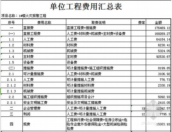 [新疆]2015年住宅区消防工程预算书(附图纸广联达软件应用)-单位工程费用汇总表(火灾报警) 