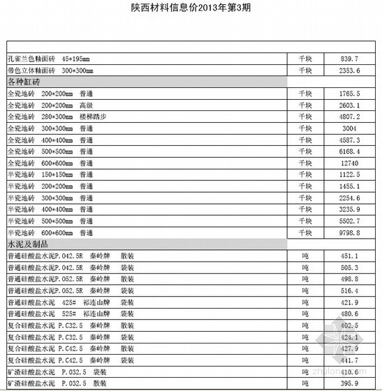 [陕西]2013年第3期建设工程造价信息（全套642页）- 