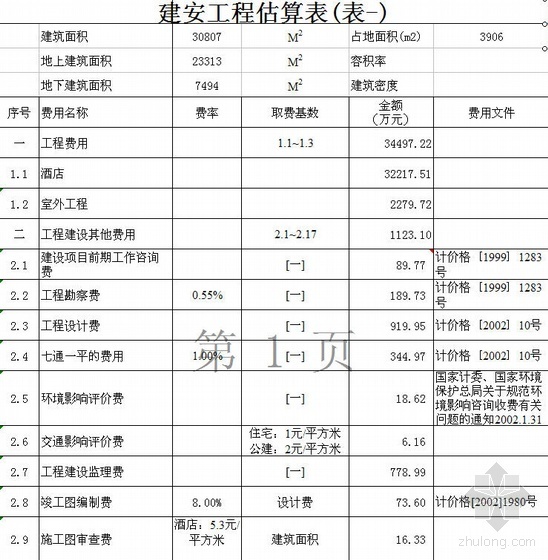 酒店项目实例资料下载-北京某酒店建设项目投资估算实例（2010）