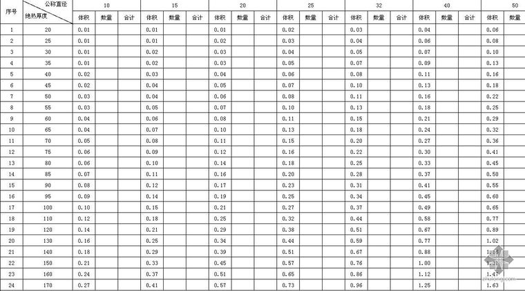 法兰、阀门、弯头表面积和保温体积_3