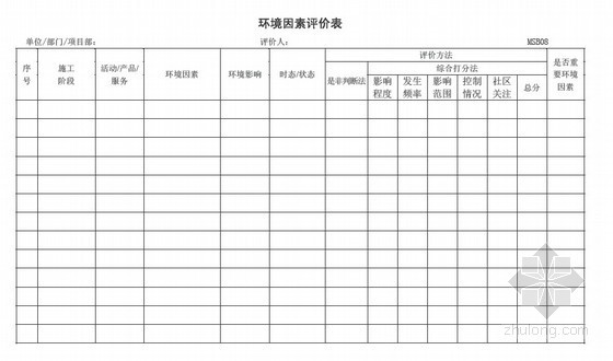 环境因素识别控制表资料下载-环境因素管理程序（2010年）