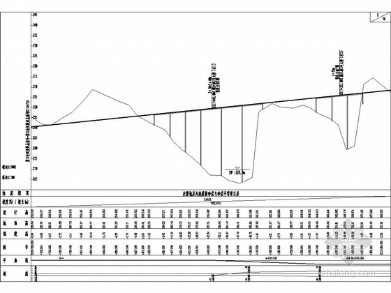 道路桥梁施工图设计资料下载-[湖北]新建高速公路道路桥梁全套施工图设计（路桥隧，1200张CAD图，中交）