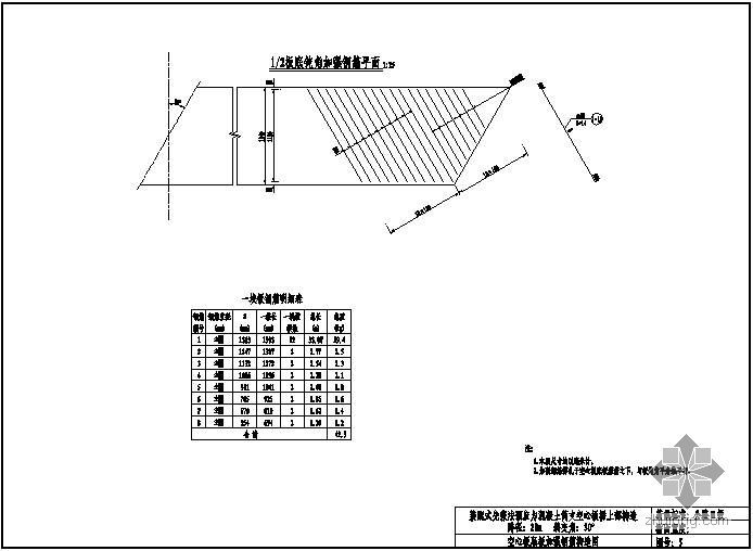 简支空心板桥通用图纸资料下载-装配式先张法预应力混凝土简支空心板桥上部构造通用图（跨径20m、公路-Ⅱ级、1.25m板宽）
