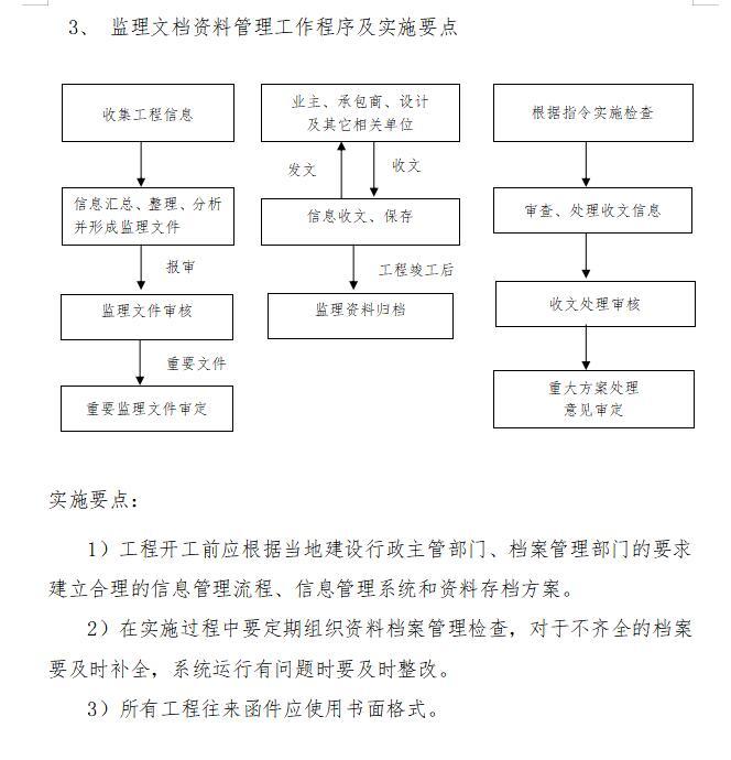 [重庆]道路工程监理大纲范本（269页）-监理文档资料管理工作程序及实施要点