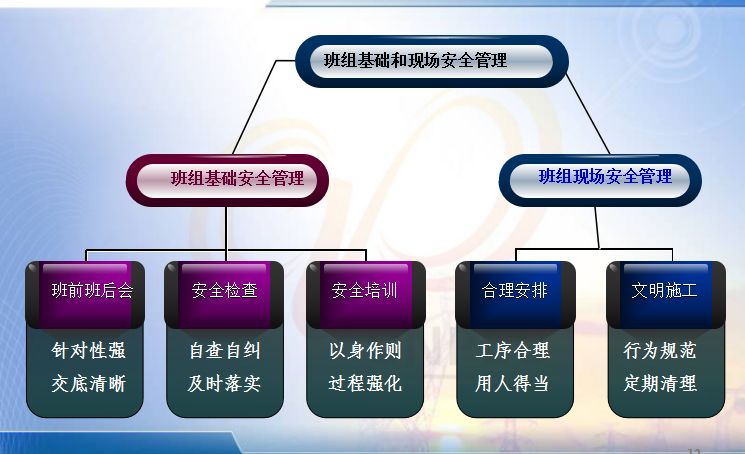 某公司班组长安全培训课程ppt（共67页，内容精美）_2