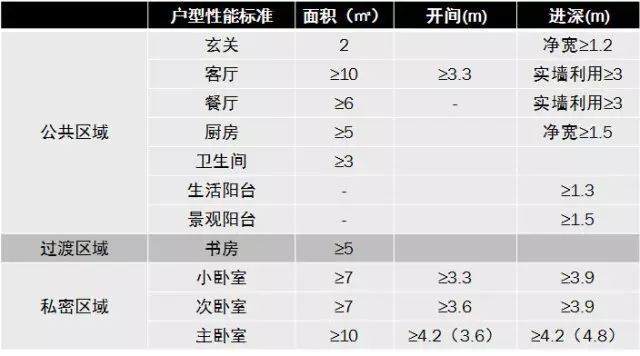 住宅空间合理尺寸资料下载-很全的住宅尺寸记录