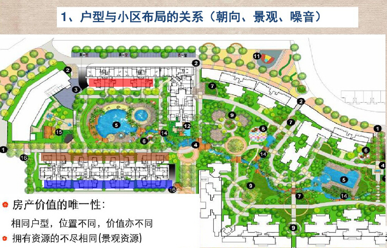 房地产基础知识学习资料下载-房地产市场基础知识培训讲解（171页，附案例）