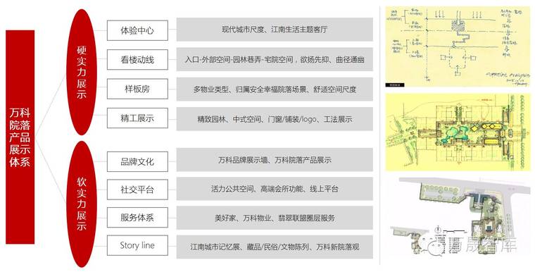 宅 · 院 · 园 | 江南院落体系研究_43